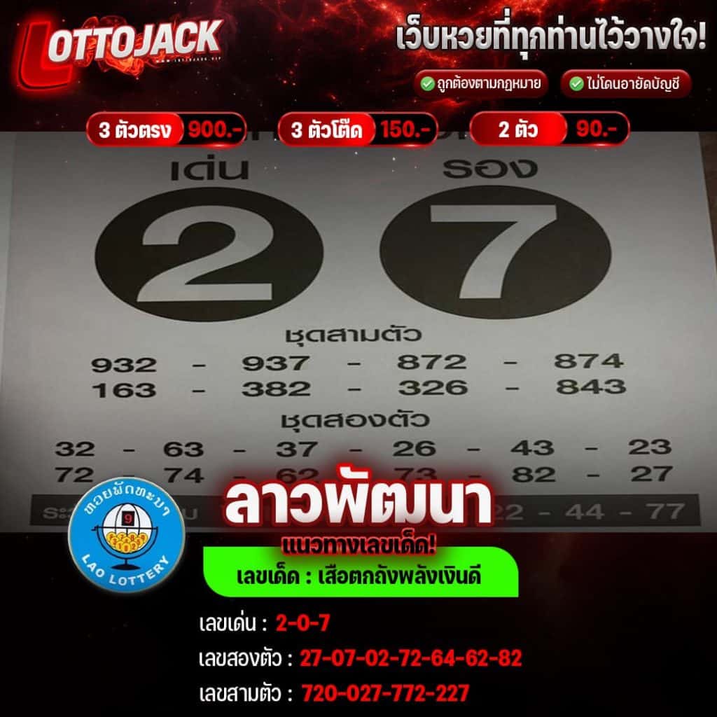 หวยลาววันนี้